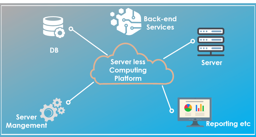 Serverless computing: an ascent in cloud technology