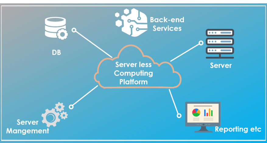 Serverless computing: an ascent in cloud technology